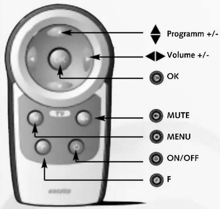 Ruwido Easytip Z1 - Wie programmieren Sie ihren Easytip Z1? - 1