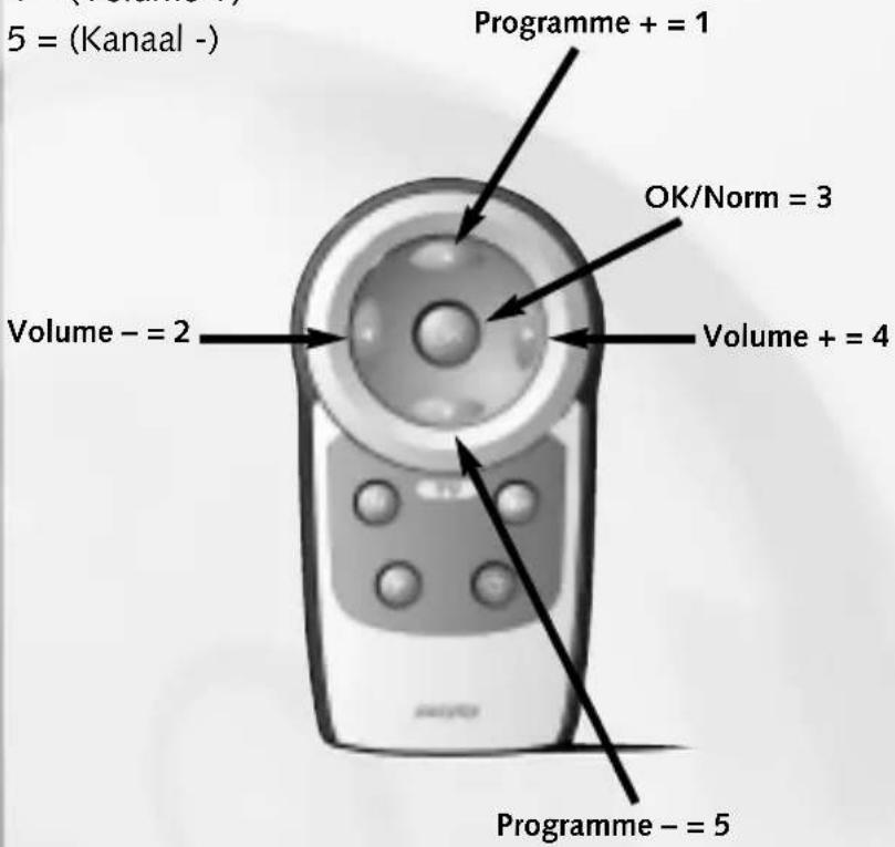 Ruwido Easytip Z1 - Functietaelsen voor de programmering van de 4-cijferige code - 1