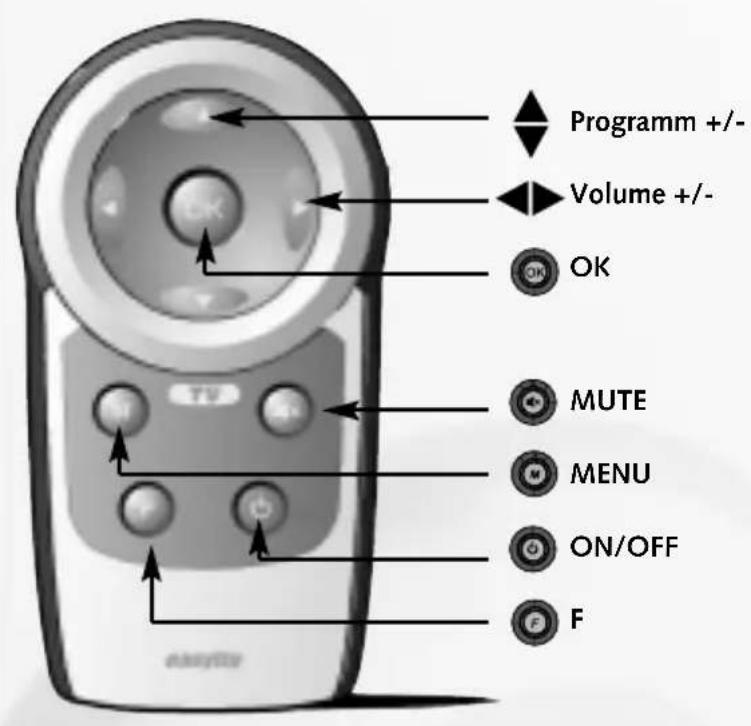 Ruwido Easytip Z1 - Programmazione dell'Easytip Z1 - 1