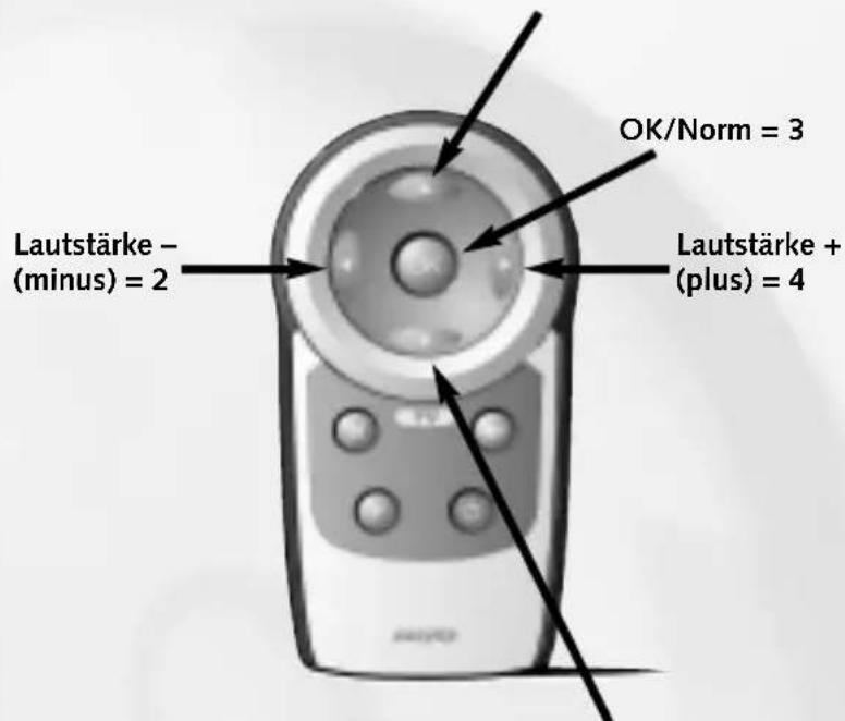 Ruwido Easytip Z1 - Tastenbelegung zur Programmierung des 4-stelligen Codes - 1