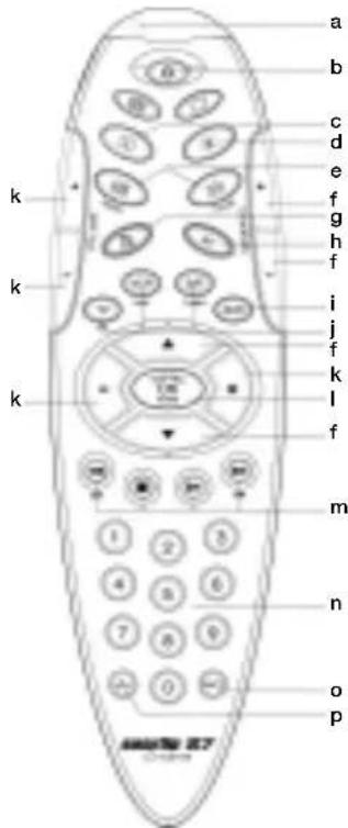 Ruwido Easytip S7 - 1