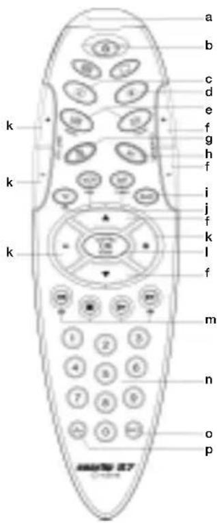 Ruwido Easytip S7 - 1