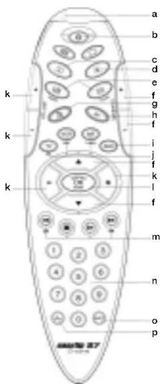 Ruwido Easytip S7 - 2