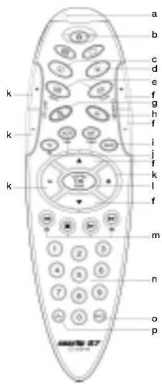 Ruwido Easytip S7 - 1