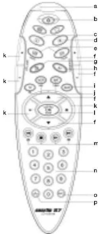 Ruwido Easytip S7 - 2