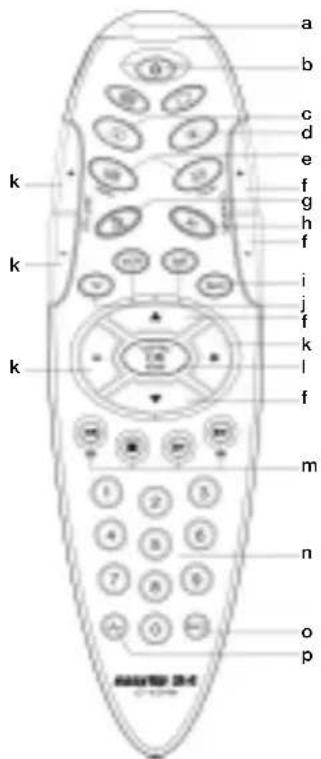 Ruwido Easytip S4 - 1