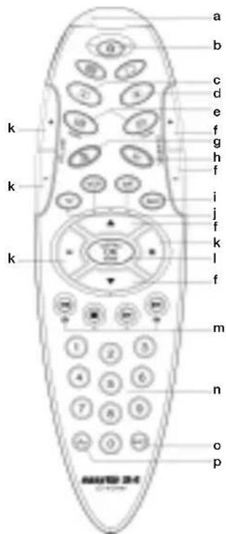 Ruwido Easytip S4 - 2