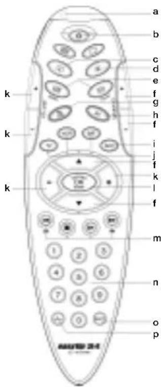 Ruwido Easytip S4 - 1