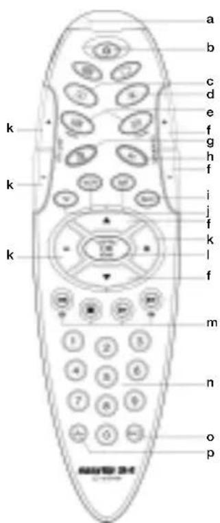 Ruwido Easytip S4 - A lese av koden - 1