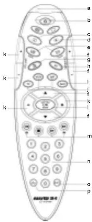 Ruwido Easytip S4 - 1