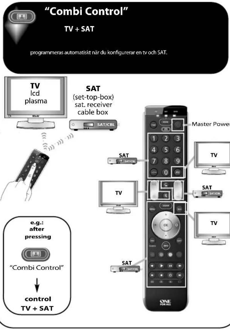 ONE FOR ALL URC 7120 Essence 2 - ONE FOR ALL Combi Control - 1