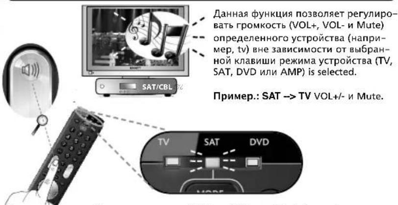 ONE FOR ALL URC 7120 Essence 2 - Volume Control - 1