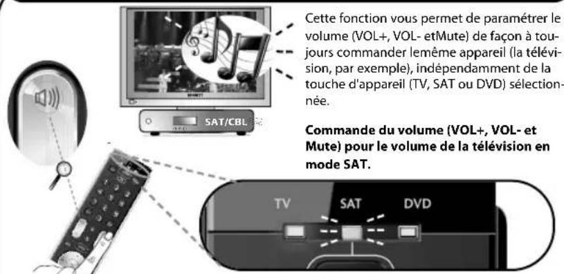 ONE FOR ALL URC 7120 Essence 2 - Méthode de recherche - 2