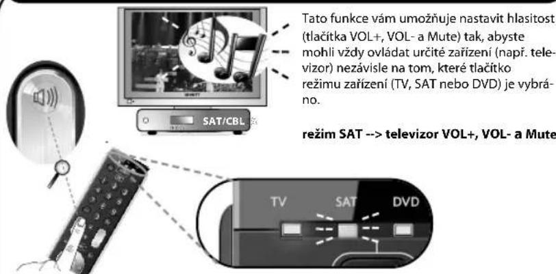 ONE FOR ALL URC 7120 Essence 2 - Volume Control - 1