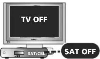 ONE FOR ALL URC 7120 Essence 2 - SAT - 2