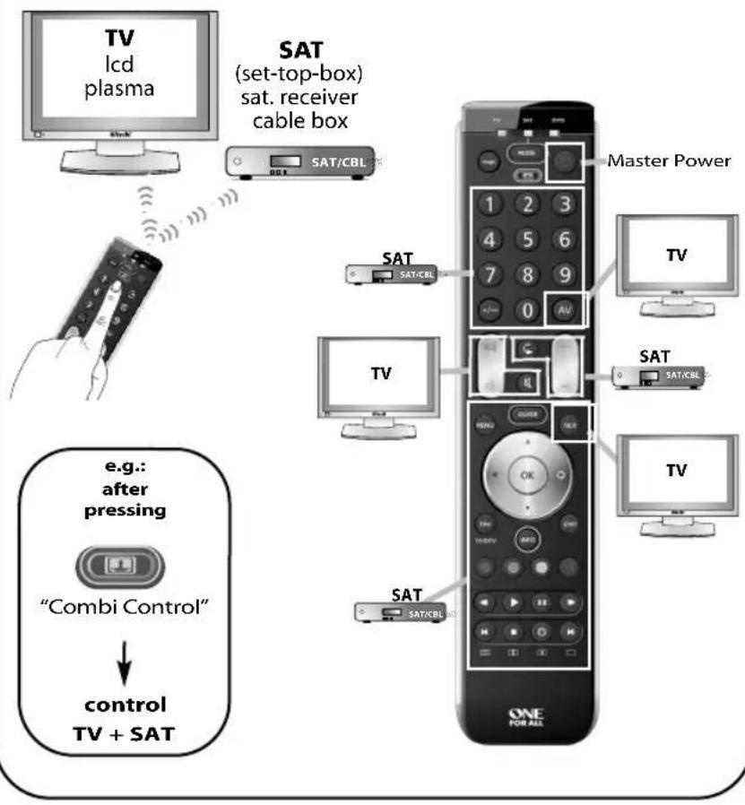 ONE FOR ALL URC 7120 Essence 2 - ONE FOR ALL Combi Control - 2