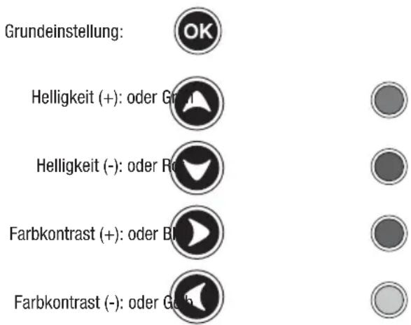 CME ToptelTV 100 - EINGEBEN DES CODES - 4
