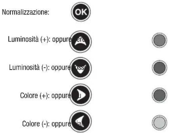 CME ToptelTV 100 - INSERIMENTO DEL CODICE - 3