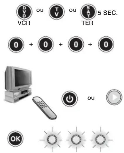 CME Toptel3 300 - Consultez notre site www.cme.it pour pouvoir programmer la télécommande rapidement et facilement. - 1