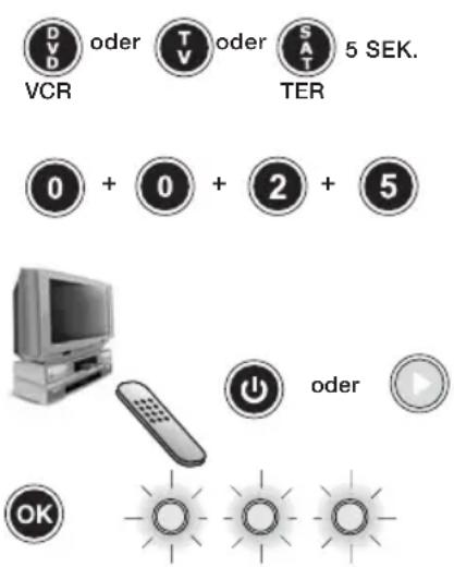 CME Toptel3 300 - PROGRAMMIEREN DER FERNBEDIENUNG - 1
