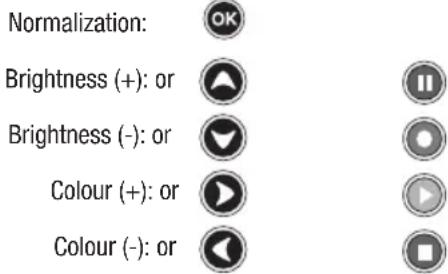 CME Toptel3 300 - HOW TO USE THE ADDITIONAL COMMANDS WHICH DO NOT APPEAR ON THE KEYPAD - 1