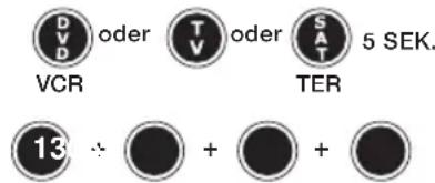 CME Toptel3 300 - EINGEBEN DES CODES - 1