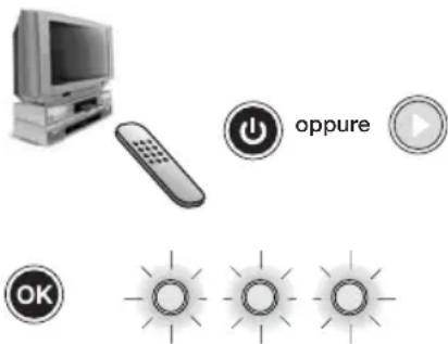 CME Toptel3 300 - COME PROGRAMMARE IL TELECOMANDO - 3