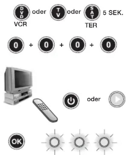 CME Toptel3 300 - PROGRAMMIEREN DER FERNBEDIENUNG DURCH GLOBALE SUCHE - 1
