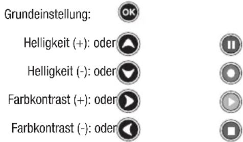 CME Toptel3 300 - Mit einigen Tasten können zusätzliche Befehlssignale erteilt werden, auch wenn diese nicht auf dem Tastenfeld erscheinen. - 1