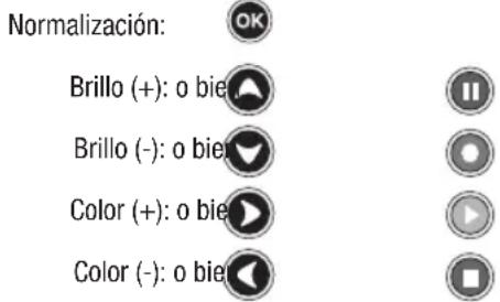 CME Toptel3 300 - CÓMO ACTIVAR LOS COMANDOS ADICIONALES QUE NO ESTÁN PRESENTES EN EL TECLADO - 1
