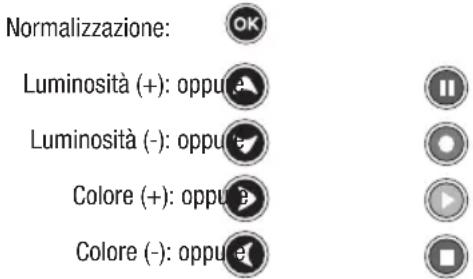CME Toptel5 500 - COME ATTIVARE I COMANDI ADDIZIONALI CHE NON COMPAIONO SULLA TASTIERA - 1