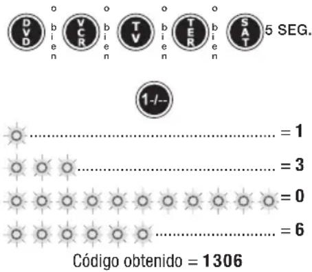CME Toptel5 500 - VISUALIZACION DEL CÓDIGO VISUALIZADO - 1