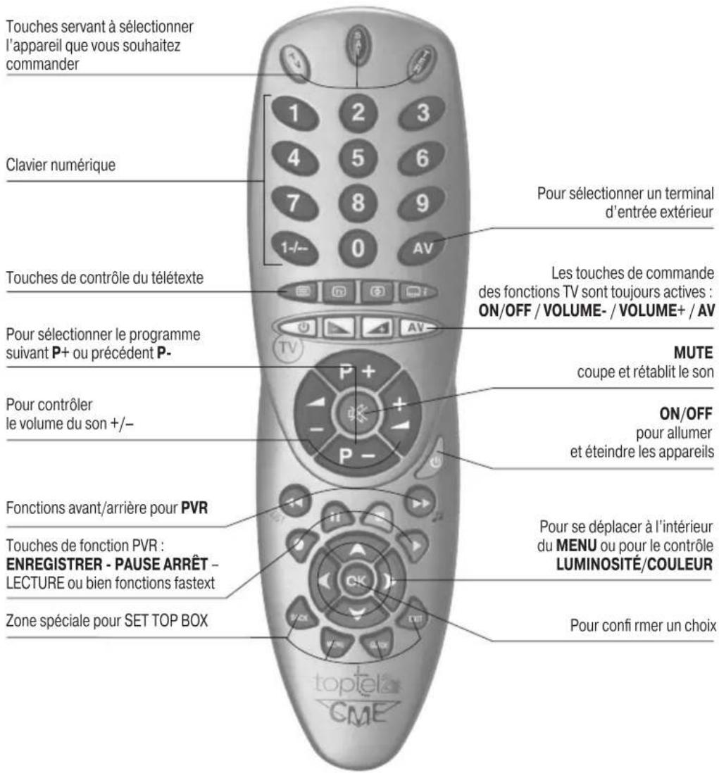 CME Toptel2 200 - UTILISATION DES TOUCHES ET DES FONCTIONS - 1