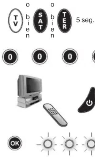 CME Toptel2 200 - PROGRAMACION DEL MANDO A DISTANCIA MEDIANTE BUSQUEDA GLOBAL - 1
