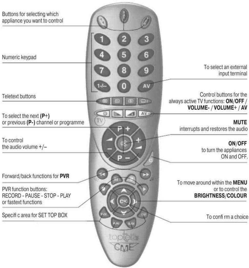 CME Toptel2 200 - BUTTON AND FUNCTION USE - 1