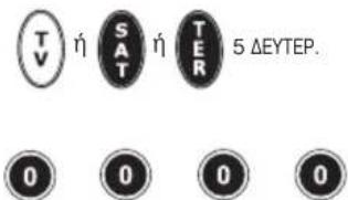 CME Toptel2 200 - IPOPTPAMMATIEMO2 TOY THALEXEIPISTHPIOY MEQ OANOKAHPQMENHANAZHTHEH - 1