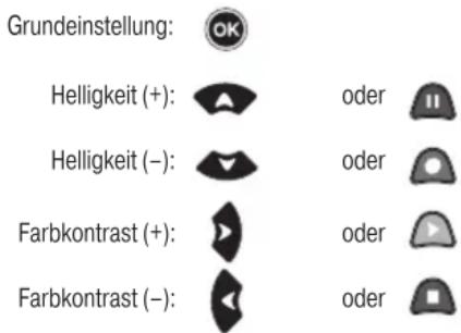 CME Toptel2 200 - AKTIVIEREN DER NICTAuf DEM TASTENFELD ANGEZEIGTEN SONDERFUNKTIONEN - 1