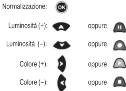 CME Toptel2 200 - Pur non esendo indicateo sulla tastiera, alcuni tasti sono in grado di trasmettere comandi addizionali. - 1