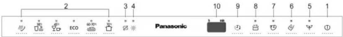 PANASONIC NPB6M1FIGB - Le bandeau de commandes supérieur - 1