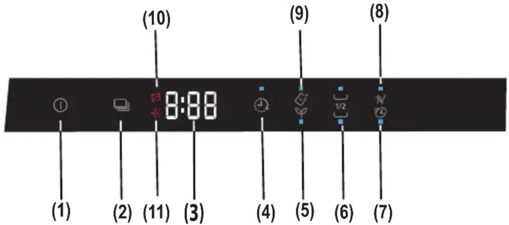 SHARP QWD53I443XDE - Gerä ausschalten - 1