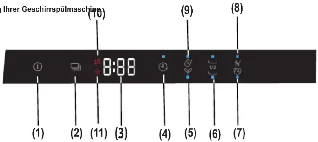 SHARP QWD53I443XDE - Widerruf und Rückstellung eines Programms - 1