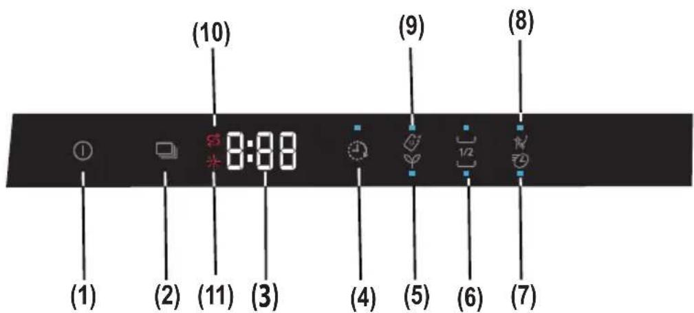SHARP QWD53I443XDE - KAPITEL 6: SICH MIT IHRER MASCHINE VERTRAUT MACHEN - 1