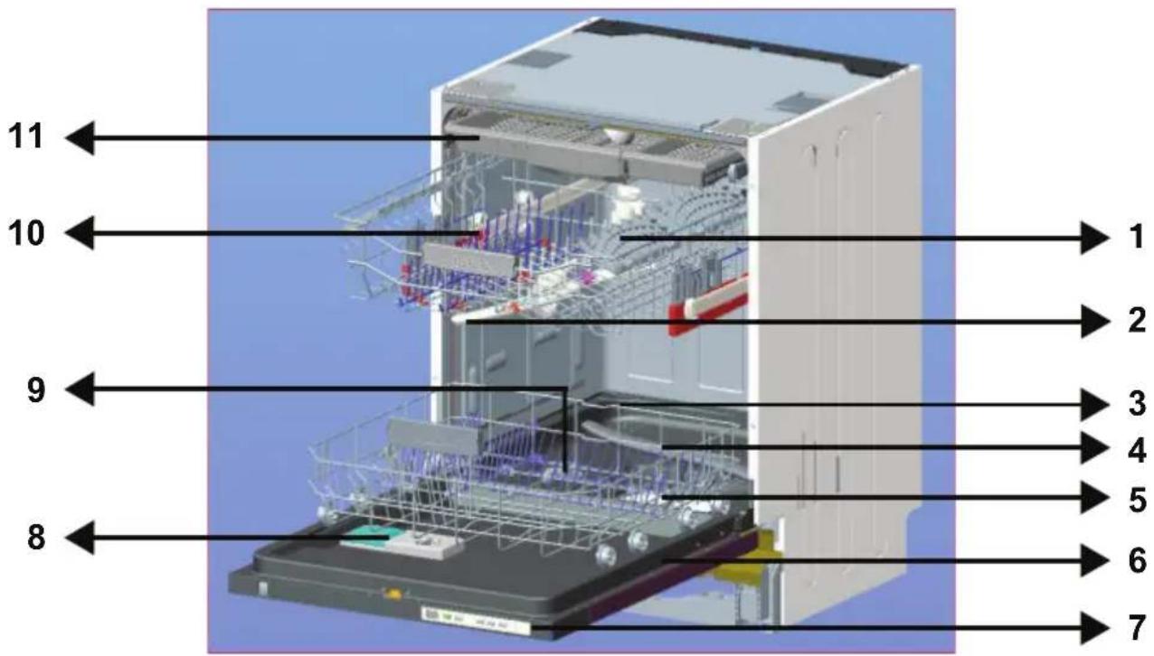 SHARP QWD52I472XDE - CHAPITRE -6 : MISE EN ROUTE DE LA MACHINE ET SELECTION D'UN PROGRAMME - 1