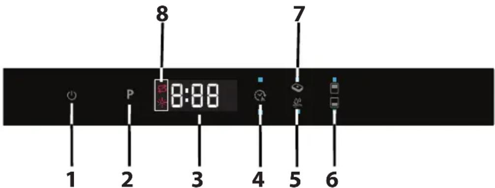 SHARP QWD52I472XDE - Funzionamento della macchina - 1