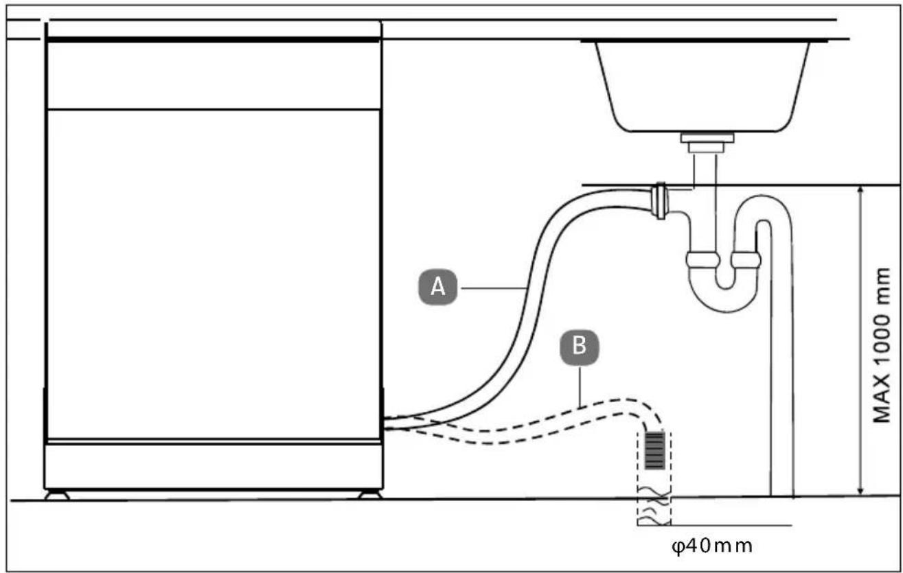 MEDION MD 37128 - Wasserablauf anschließen - 1