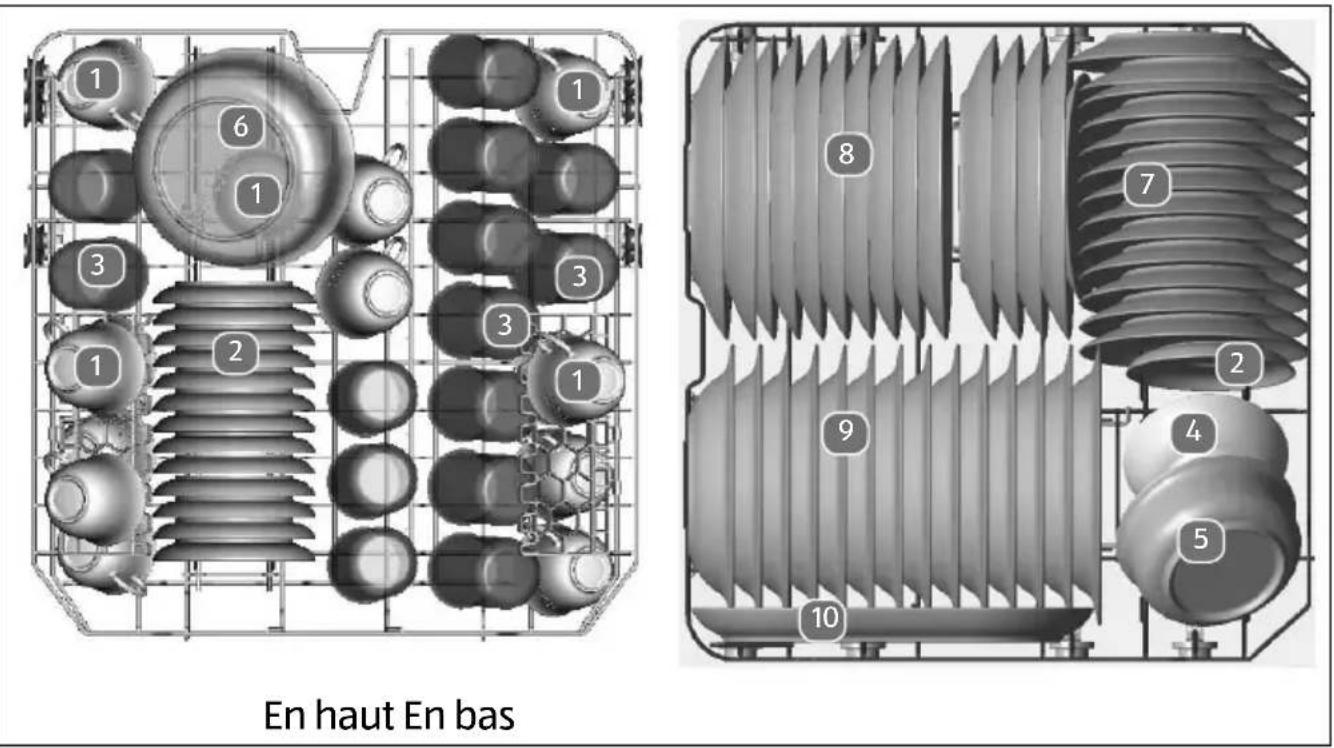 MEDION MD 37128 - Exemple de chargement de la vaisselle - 1