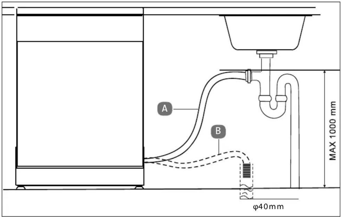 MEDION MD 37128 - Collegare lo scarico dell'acqua - 1