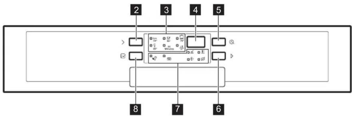 JUNO JGIN60615 - DESCRIPTION DE L'APPAREIL - 3