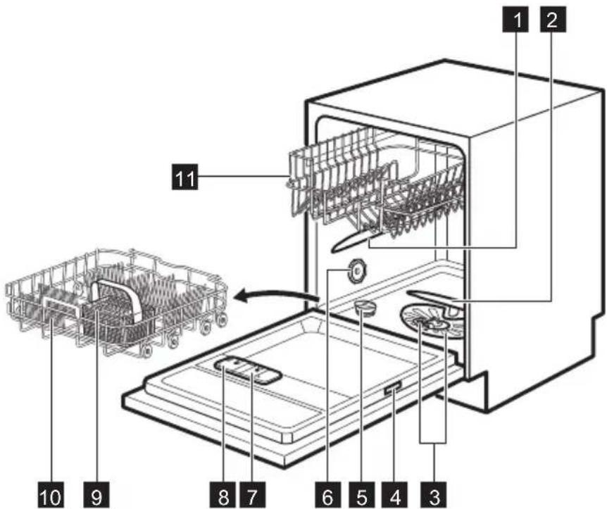 JUNO JGVN60525 - GERÄTEBESCHREIBUNG - 1