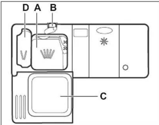 JUNO JGVN45515 - Utilizzo del detersivo - 1